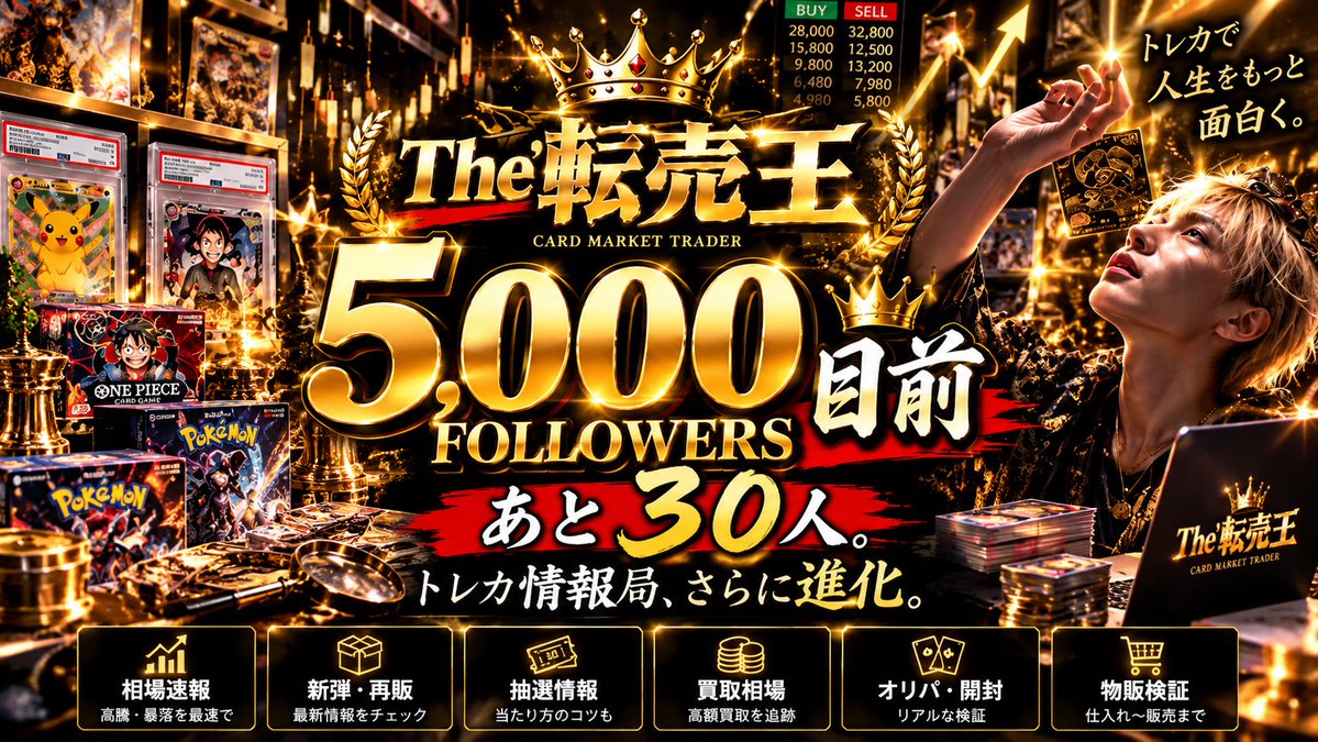torecaradar's tweet photo. 👑 気付いたらフォロワー5,000人目前🤣

3,000人突破したと思ったら、もう4,970人。
 あと30人やんけ🤣🤣

ということで深夜テンションで
 転売王、プロフィールもリニューアルしました😎🔥

ポケカ・ワンピ中心に
 📊 相場速報 📈 高騰・暴落 📦 新弾・再販・抽選 💰 買取相場・物販検証

これからも「使える情報」は最速で拾っていきます👑

5,000人目は誰や🤣