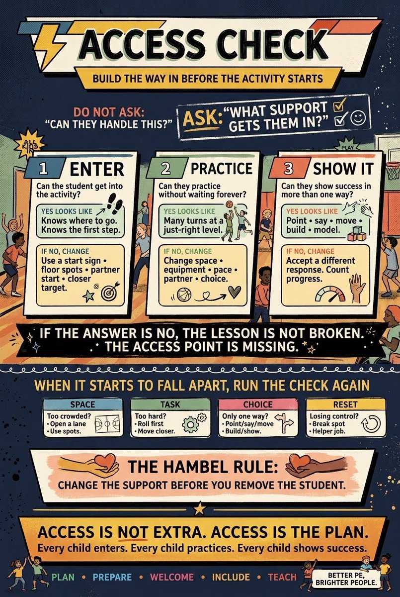 Eileenstrong925's tweet photo. Access Check.
Before the activity starts, build the way in.
A little more space.
A little more choice.
A little more support.
A better chance to belong.
#AdaptedPE #Inclusion #Accessibility #PhysicalEducation https://t.co/xlJBN1BdNT