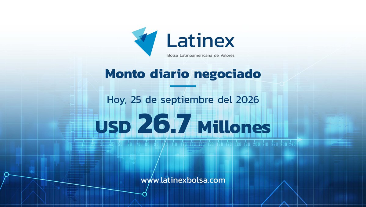 LatinexBolsa's tweet photo. Volumen negociado en la Bolsa Latinoamericana de Valores. Cifra correspondiente a hoy, viernes 25 de septiembre de 2026. #Latinex https://t.co/NzclpoM5Tw