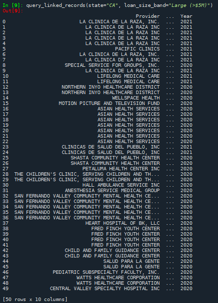 Vanakam17's tweet photo. TOP 50 Entities who availed the Medicaid Provider /PPP Loans database in California>5M loan
#HumanTrafficked #HighTech #Watch #PPPLoan #Medicade #FRAUD #ModernDaySlavery #SCAM @StephenM
@SecRubio
@DOLOIG
@WHFraudTF
@AAGDhillon
@DHSGenCounsel
@DannyCampsalot
Find the Missing Link https://t.co/knCMuUVLYF