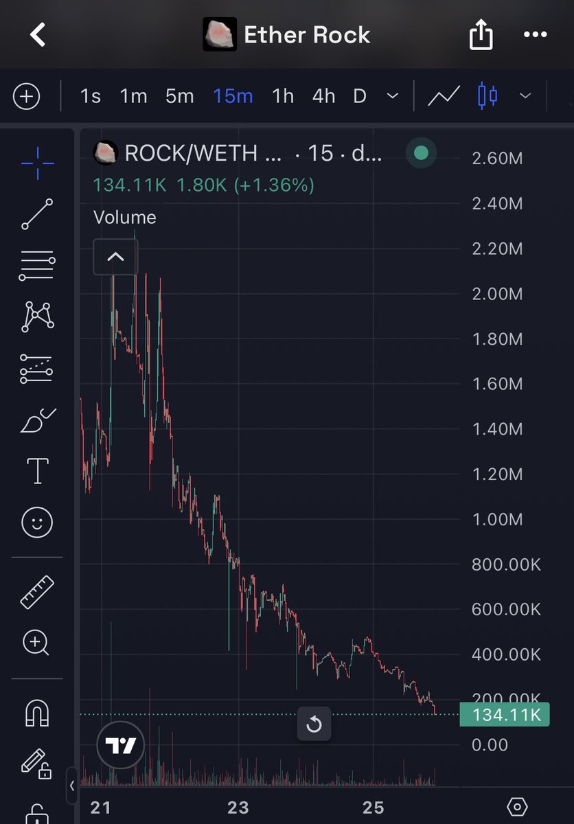 miccipu's tweet photo. The first 4 times losing 30% were funny, now it’s starting to hurt 

@EtherRockSol https://t.co/iVhHosizl7