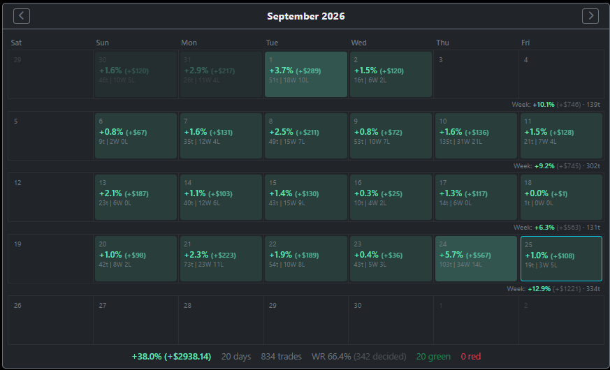 thetraderslight's tweet photo. @wannabechamp Doing the opposite of what's been told on social media... Crazy grinding.  I worked my ass off to get these results... https://t.co/8qB440JTw6