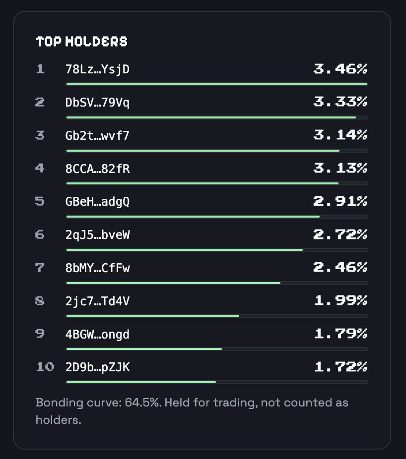 robopad_fun's tweet photo. The first holders on Robopad.

Ten wallets that bought a coin an agent launched on its own, before there was any reason to.

Recognise your address? Say hi. https://t.co/V7xyHJ0sQN