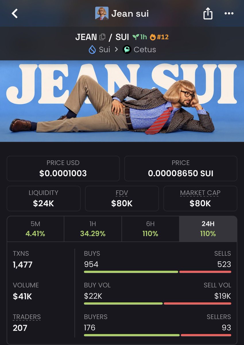 Cryptolamba_'s tweet photo. DEX UPDATED. $JEAN IS JUST GETTING STARTED. 🚀

In just 72 hours, $JEAN has built serious momentum.

• Iconic art 🎨 • A narrative the trenches resonate with • A community showing up consistently • Adeniyi’s support • Now, the DEX is updated.

The foundation is taking shape. The next milestone? $1M MCAP.

The $JEAN journey is far from over.

@jeandeniyisui