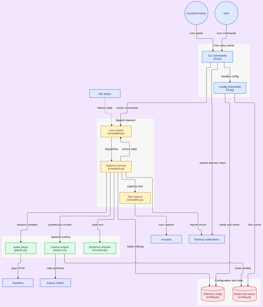 zerobearing2's tweet photo. and a full diagram... https://t.co/Lr4pOhJqKi