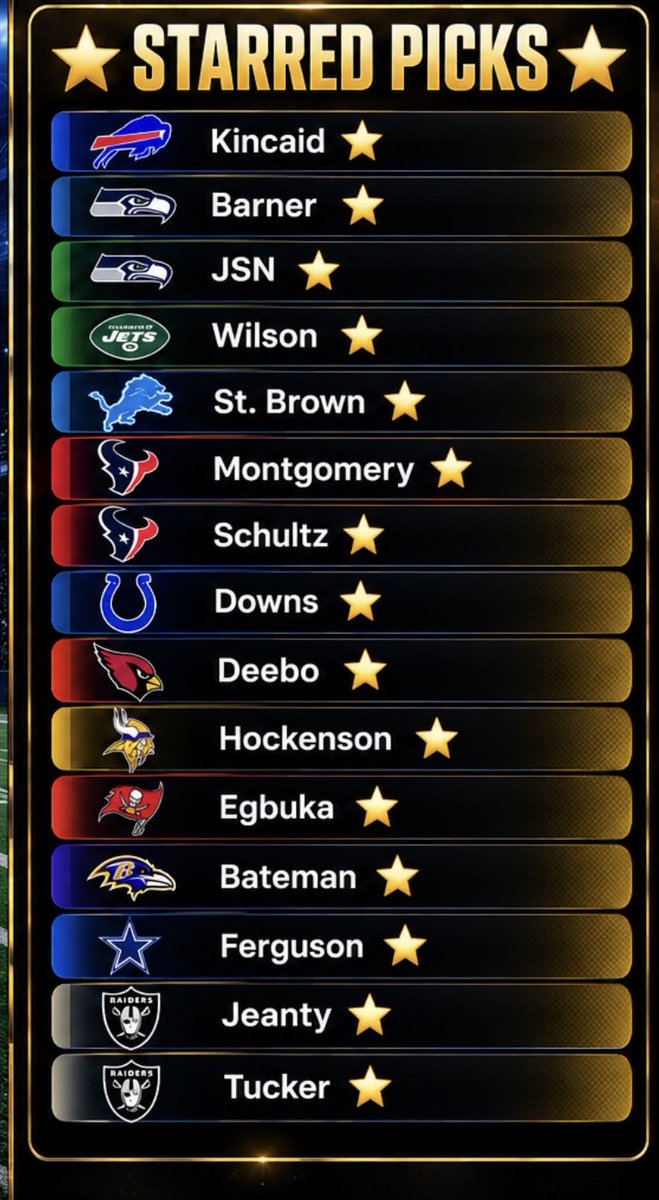 SpikeBets's tweet photo. NFL TD Cheat Sheets Week 3 🏈📝

Also included a separate list of my top 15 ⭐️. My lists will never include a -200 and below, anyone can find that themselves. https://t.co/30vKeOklRn