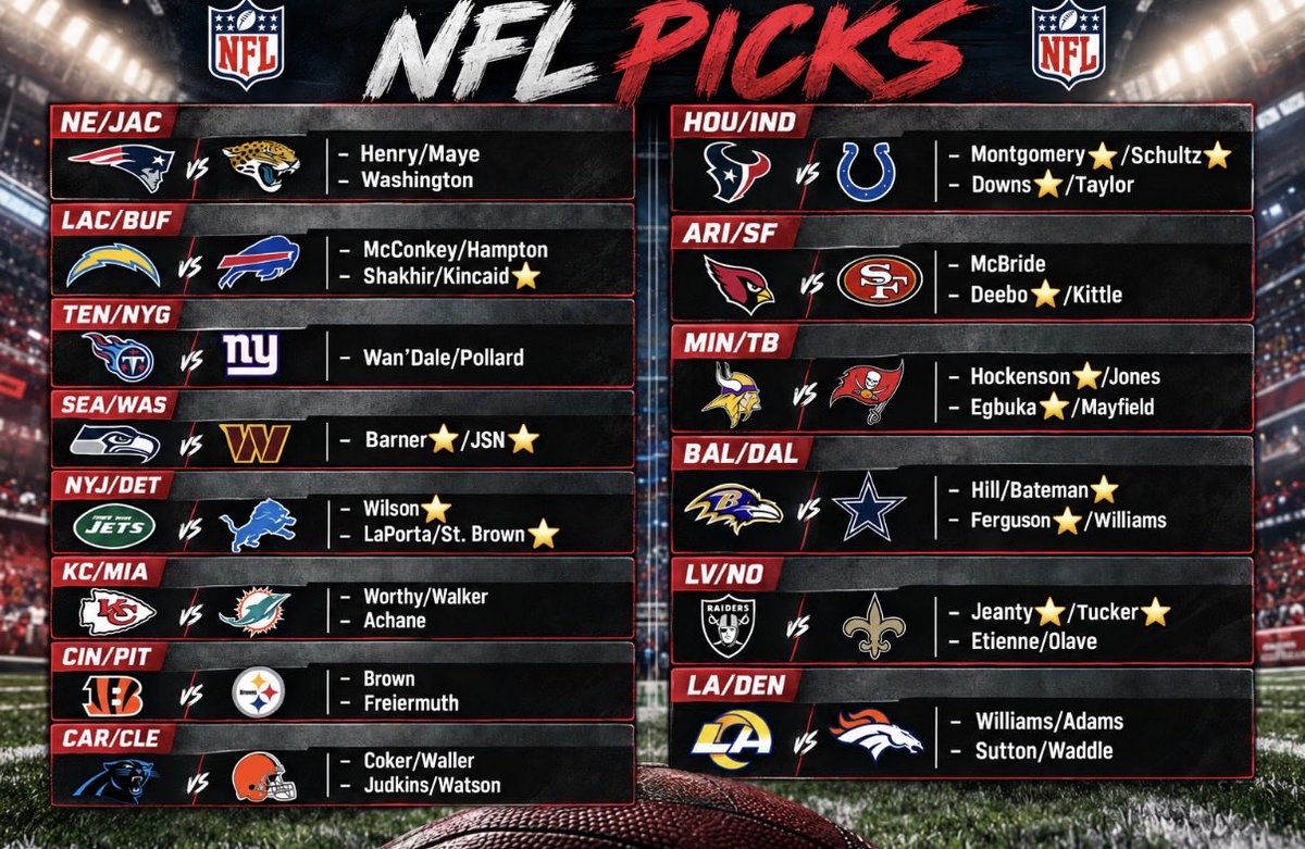 SpikeBets's tweet photo. NFL TD Cheat Sheets Week 3 🏈📝

Also included a separate list of my top 15 ⭐️. My lists will never include a -200 and below, anyone can find that themselves. https://t.co/30vKeOklRn