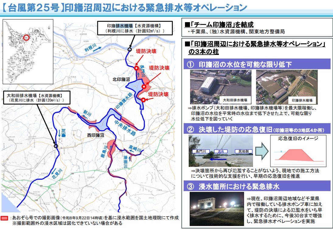 jibansaigai's tweet photo. 「チーム印旛沼」を結成！
印旛沼の水位低下、決壊堤防の応急復旧、浸水箇所の緊急排水の3本の柱を実行。
千葉県、印旛沼管理の水資源機構、国（国交省関東地方整備局）による。
応援するしかありません。 https://t.co/rLd2r3108T