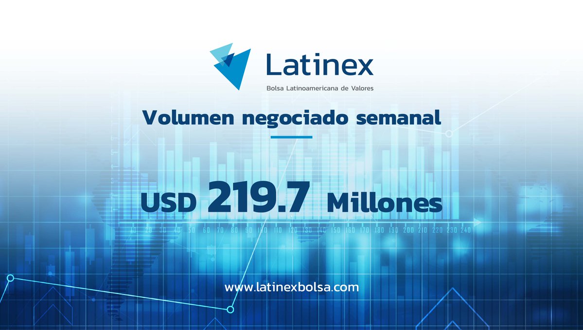 LatinexBolsa's tweet photo. Durante la semana del lunes 21 al viernes 25 de septiembre en #Latinex se negociaron unos 219.7 millones. https://t.co/gsUvs2cHdK