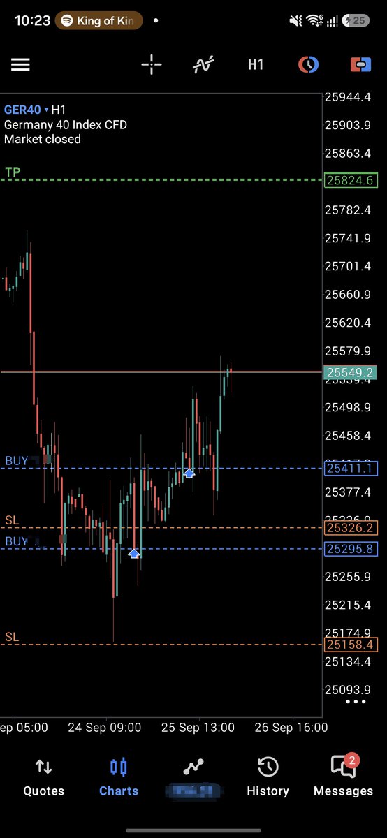 JerryemmanuelTX's tweet photo. #GER40 LONG UPDATE

As expected from our market outlook, price came back down to sweep our PWL, gave a confirmation and then we a KL entry.

Currently holding my bags, let see what happens next week https://t.co/02ESRwtRoX