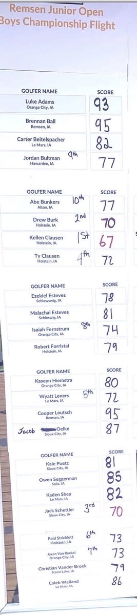 JordanBult22492's tweet photo. Some scores from this summer
First tournament: Brunsville-76 5th
Second tournament: Remsen-77 9th https://t.co/KnBjQGQu1j