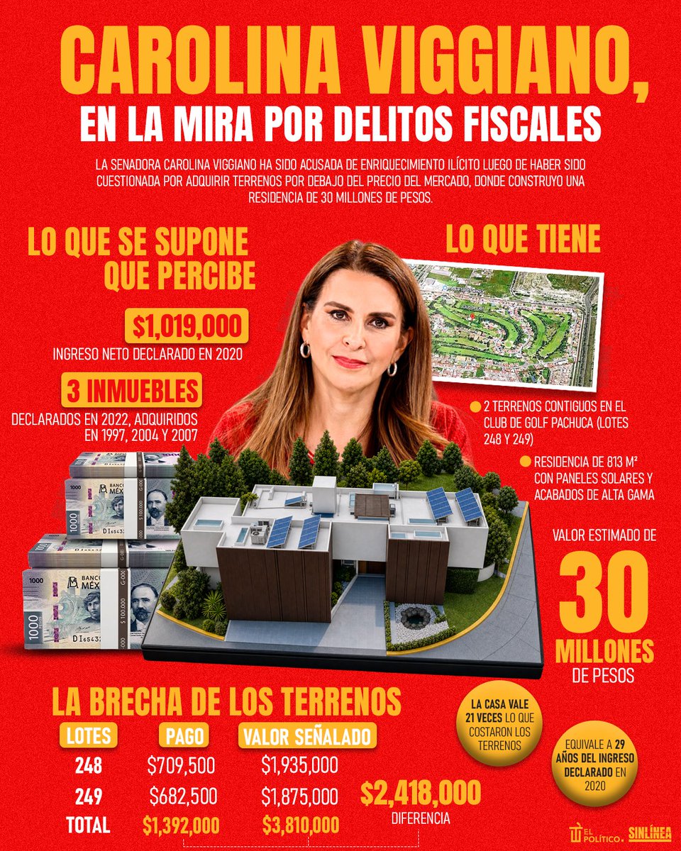 SinLinea_Mx's tweet photo. Tenía que ser del #PRI 🤬

🔴 #CarolinaViggiano @caroviggiano) aprendió bien de sus antecesores a enriquecerse a costa de irregularidades 🏡💸👎🏻 https://t.co/nOwCri2HZx