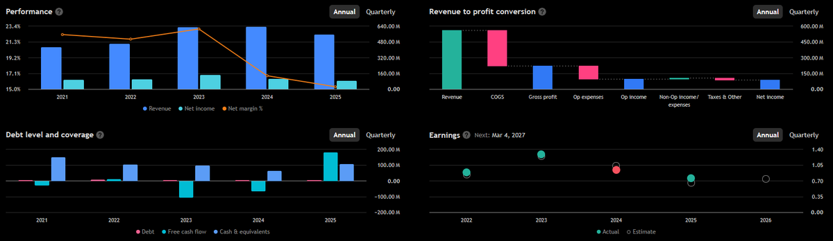 NEW ANALYSIS: AIXTRON, $AIXA 
(Worth being on your watchlist)

🎯What they do:
AIXTRON SE engages in the development, production, and installation of equipment 