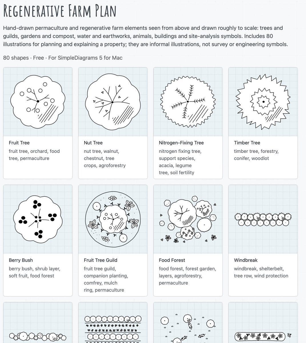 SimpleDiagrams's tweet photo. Hey regenerative farm people. What do you think of this shape library? Useful? Missing something?
Send me a note. Tell me what would *really* help you do some simple diagrams about your rege plans.
https://t.co/P9WiNCSDmz
#regenerativefarming #simplediagrams #visualthinking https://t.co/Xg5dMjdCfy