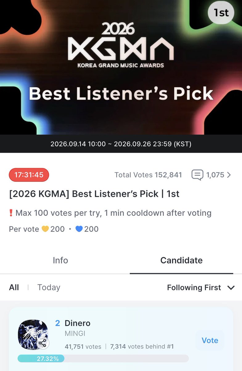 songscentral's tweet photo. [📢] Dinero for KGMA Best Listener’s Pick

We’re officially in the last hours of the first round. We desperately need all hands on deck to close this gap, please participate to win this for #MINGI! https://t.co/dt30K4YrxR