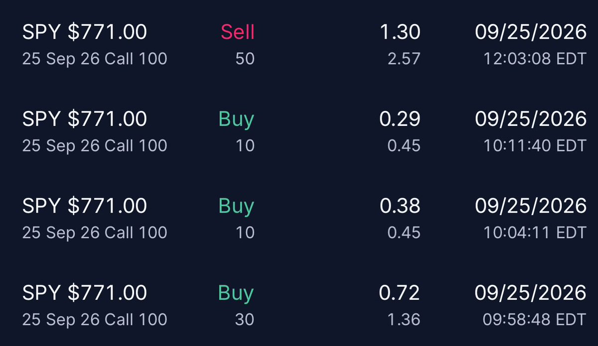 sober__trader's tweet photo. Well this was an interesting week, and an even more weird end of it.

But honestly can’t complain.

$SPY https://t.co/sgvZ4yTvam