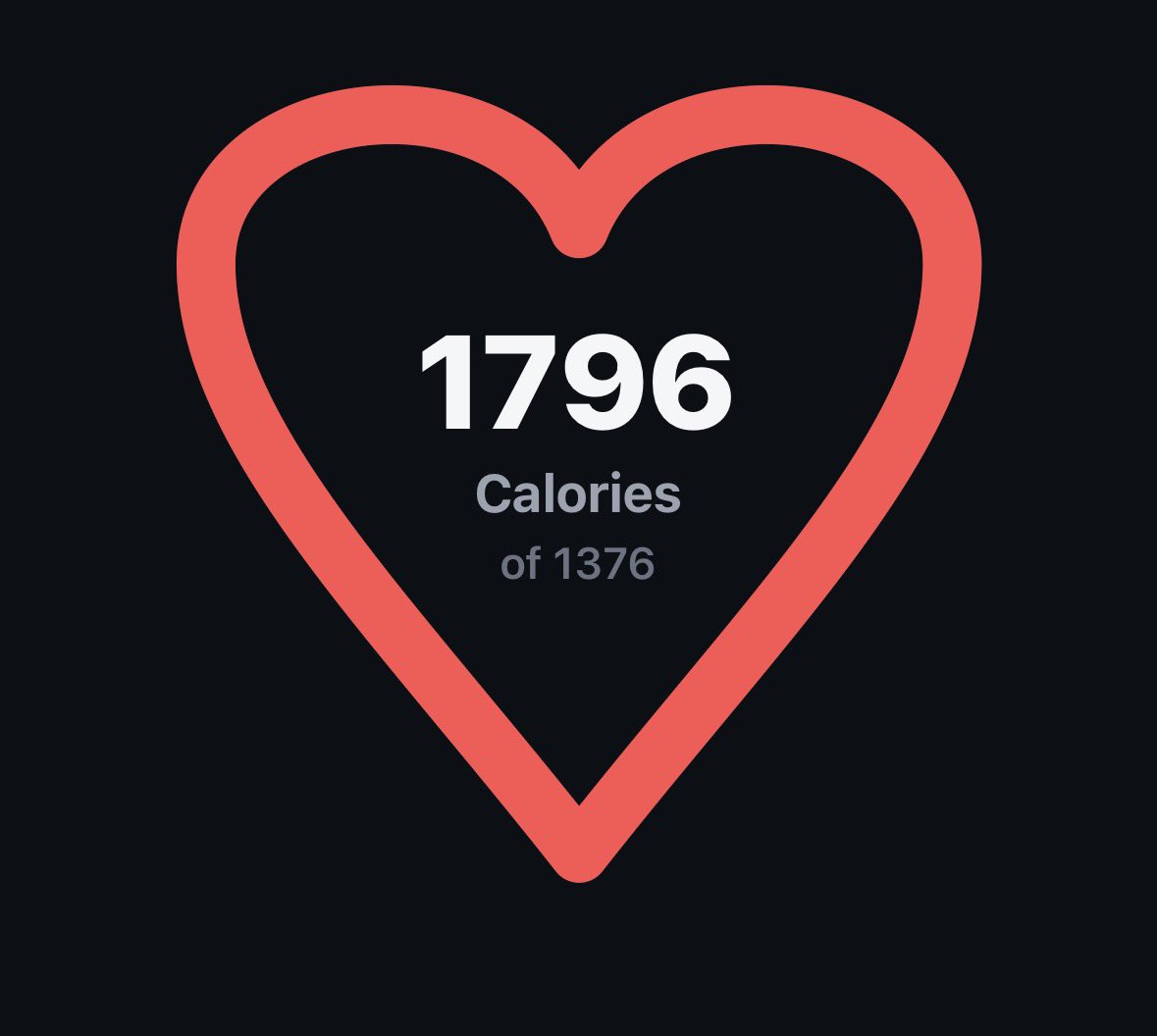 jia01angel's tweet photo. logging a binge is so fucking embarrassing https://t.co/OC6469ojzY