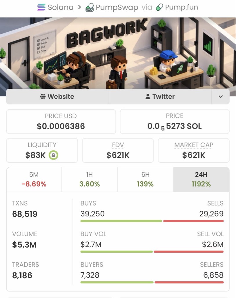 Soltrader_1's tweet photo. $Bagwork skyrocketed from just $2.9K to $621K MC — a mind-blowing 214x gain!

This is what early access looks like.
Follow me now &amp; join the VIP TG if you’re ready to stop watching and start winning!

Ca: 5NhN6zzDkzwXFGPFqtpTopV4ttBeZ6CWy1oRL9Rkpump https://t.co/d47IJnYs5A