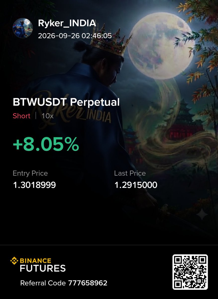 Ryker_INDIA's tweet photo. $BTW Crash 90% 🚨‼️

I opened heavy Short around 1.30$ with 10x leverage using $1000 margin, liquid price -> $32.90

I got a fun 🎁🥳 while I taking risk 🫵😁

⏰Click, join, and win. It’s that simple👇
https://t.co/wlWDNM1Uho https://t.co/qSXB3Up3Ue