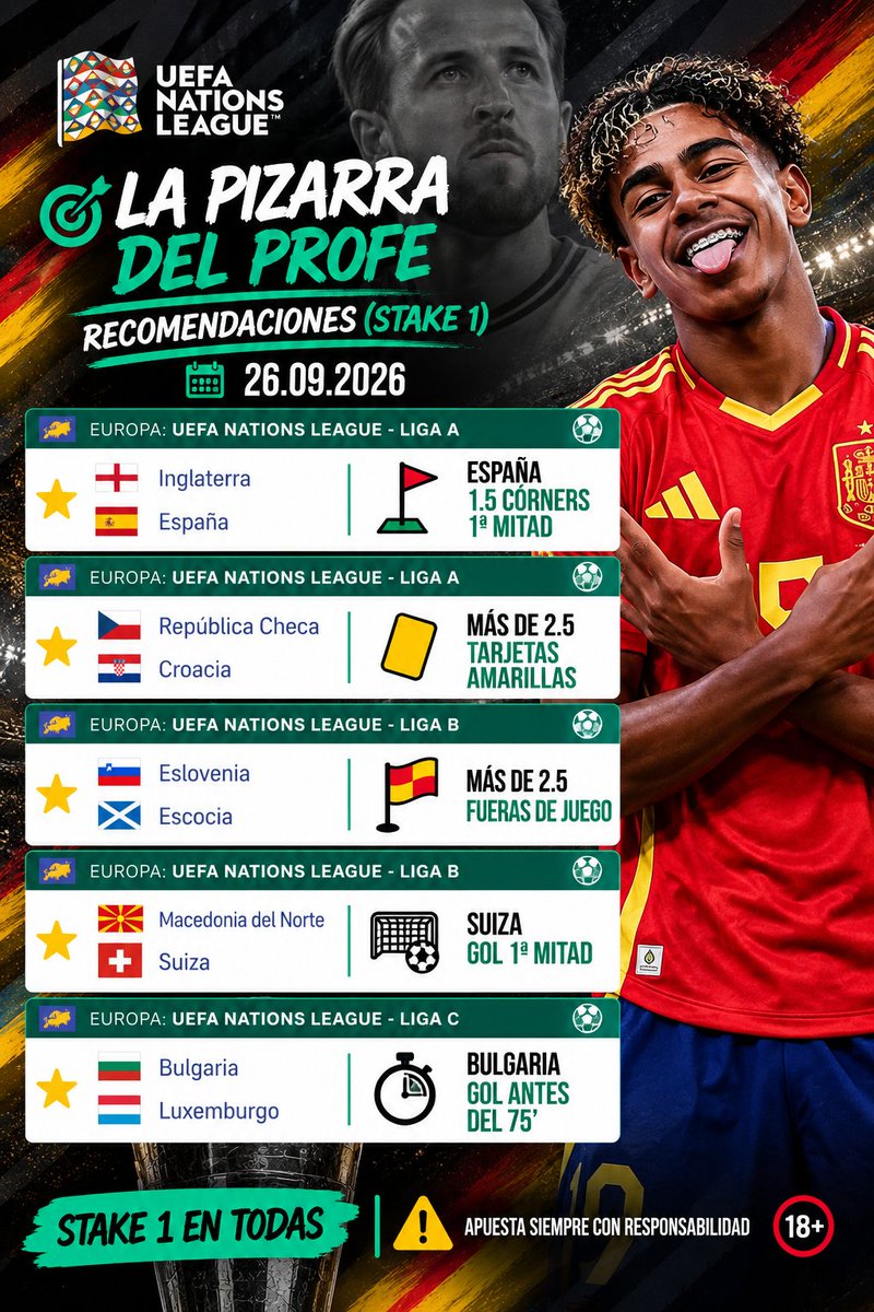 fonticoba85's tweet photo. 🎯 𝗟𝗔 𝗣𝗜𝗭𝗔𝗥𝗥𝗔 𝗗𝗘𝗟 𝗣𝗥𝗢𝗙𝗘 | 26.09

🔥 𝗟𝗔 𝗠𝗘𝗝𝗢𝗥 𝗔𝗣𝗨𝗘𝗦𝗧𝗔 la dejo en el 𝗣𝗥𝗜𝗠𝗘𝗥 𝗖𝗢𝗠𝗘𝗡𝗧𝗔𝗥𝗜𝗢. ⬇️

📋 𝟱 𝗥𝗘𝗖𝗢𝗠𝗘𝗡𝗗𝗔𝗖𝗜𝗢𝗡𝗘𝗦 para mañana:

🇪🇸 España +1.5 córners 1ª mitad
🟨 República Checa-Croacia +2.5 tarjetas
🚩 Eslovenia-Escocia +2.5 fueras de juego
🇨🇭 Suiza gol 1ª mitad
🇧🇬 Bulgaria gol antes del 75’

📊 Hoy terminamos con 𝟯/𝟱 y volvemos a cerrar en positivo.

Una más a la cuenta: 𝗬𝗔 𝗦𝗢𝗡 𝟯𝟮 𝗗𝗘 𝟯𝟰 𝗣𝗜𝗭𝗔𝗥𝗥𝗔𝗦 𝗘𝗡 𝗣𝗢𝗦𝗜𝗧𝗜𝗩𝗢. 😭🔥

⭐ Todas a 𝗦𝗧𝗔𝗞𝗘 𝟭 e individuales.

🍀 𝗔 𝗣𝗢𝗥 𝗟𝗔 𝟯𝟯/𝟯𝟱.
🔞 Juega con responsabilidad.