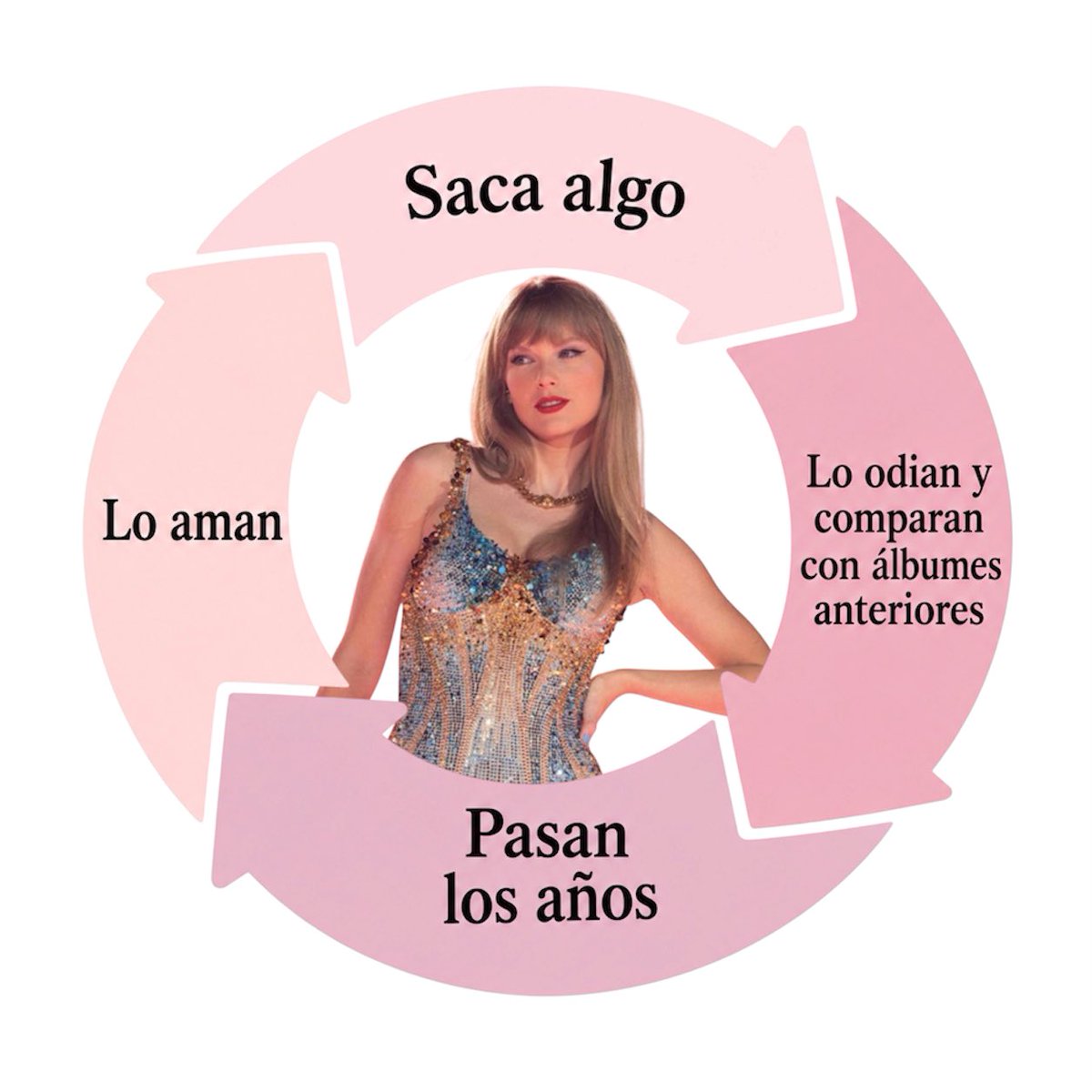 nazliswiftie's tweet photo. Y así desde que empezó https://t.co/5lq7534caX
