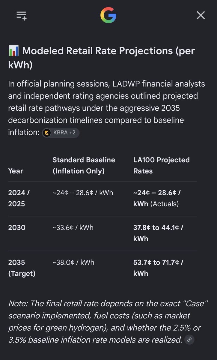 sebas_ezas's tweet photo. @CARodricw @carlosmcgnarlos @LADWP It’s actually because of LA100 Plan. You’re going to pay for clean power regardless why not be in control of it? 

Go solar https://t.co/jHvERKCuSb https://t.co/Ve2c9weavb
