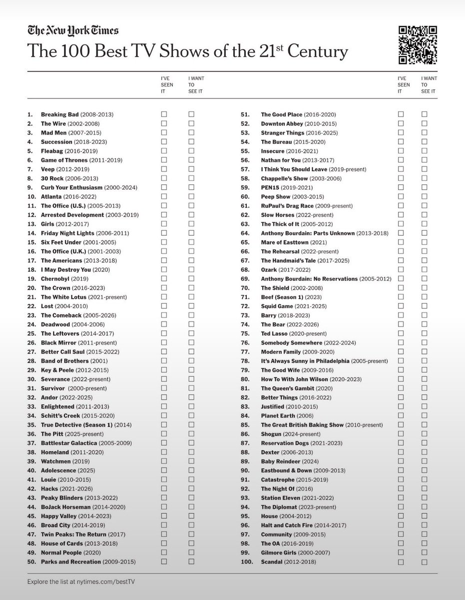 elapanco's tweet photo. Mejor que se llame: las 100 mejores series del siglo 21 EN INGLÉS, excepto The Bureau🇫🇷, Squid Game🇰🇷 y Shōgun🇯🇵🇬🇧

Y creo que hay consenso de que esto ha sido un robo https://t.co/QNoOdP1nYP