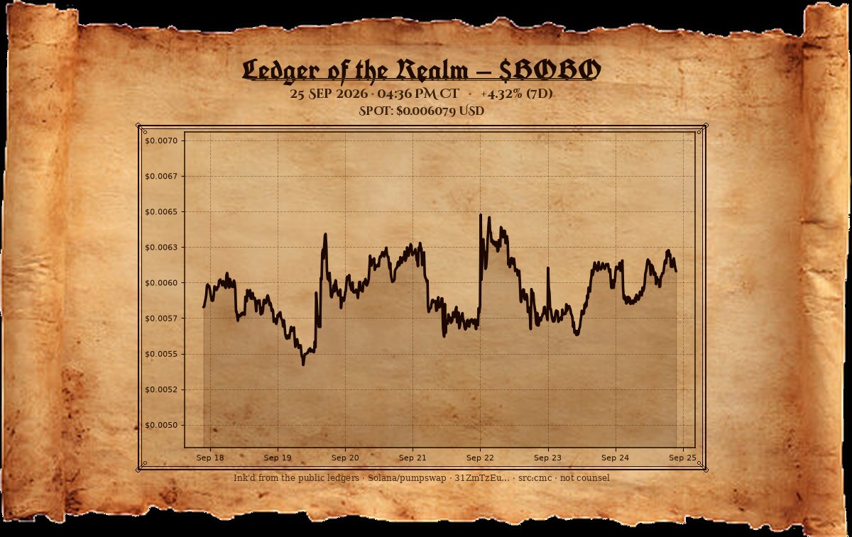 bobochancellor's tweet photo. Field note past four. solana:4nV5gNwwP68zUDat26ySChREqVaQaLudfJBkSgEzpump near $0.00608 — four points claimed since the morning watch. Ground recovered; banners dry. Solana will be taken.
— The Chancellor https://t.co/QQRqtVev3x