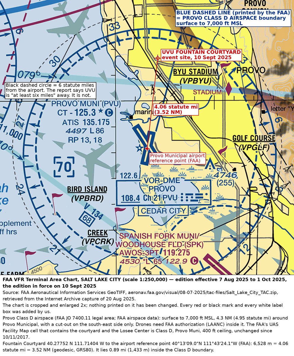 furbiddentruths's tweet photo. UVU's new After-Action Report tries to explain why no drone was in the air on Sept 10. The Project Team got the map wrong. Brain Harpole got the law wrong.

Here are the facts:

1. The Project Team says UVU is "at least six miles from Provo Airport." That would put campus outside the five-mile zone where drones are restricted. It's wrong. The Fountain Courtyard is 4.06 miles from the airport's FAA reference point and sits almost a mile inside Provo's Class D airspace. Six miles is the drive. Airspace is measured in a straight line.

2. Brian Harpole said of that airspace "I can't fly it" and "I can't break the law." Also wrong. Class D is controlled airspace. It is not a no-fly zone. Under 14 CFR 107.41 a drone pilot needs ATC authorization and the FAA's LAANC system grants it automatically up to 400 ft over that courtyard.

3. The FAA's records show no flight restriction over UVU until 2:30 pm. Two hours after.

4. Orem PD had a drone unit and says it would have helped if asked. The report and Harpole both confirm nobody asked.

The airspace was never the obstacle. The phone call nobody made was. Low key reminds me of the FBI and CIA on 9/11/2001. 

My biggest question is, "how can you let a $250 million dollar spy jet(N1098L) do low altitude maneuvers, but not allow a drone?" and my follow up question is, "Could there have been a special restriction for flying drones due to the HADES plane?" If anyone has the ATC recordings from Provo Tower on 09/10, please release them? @I_Am_JohnCullen @theblakebednarz?