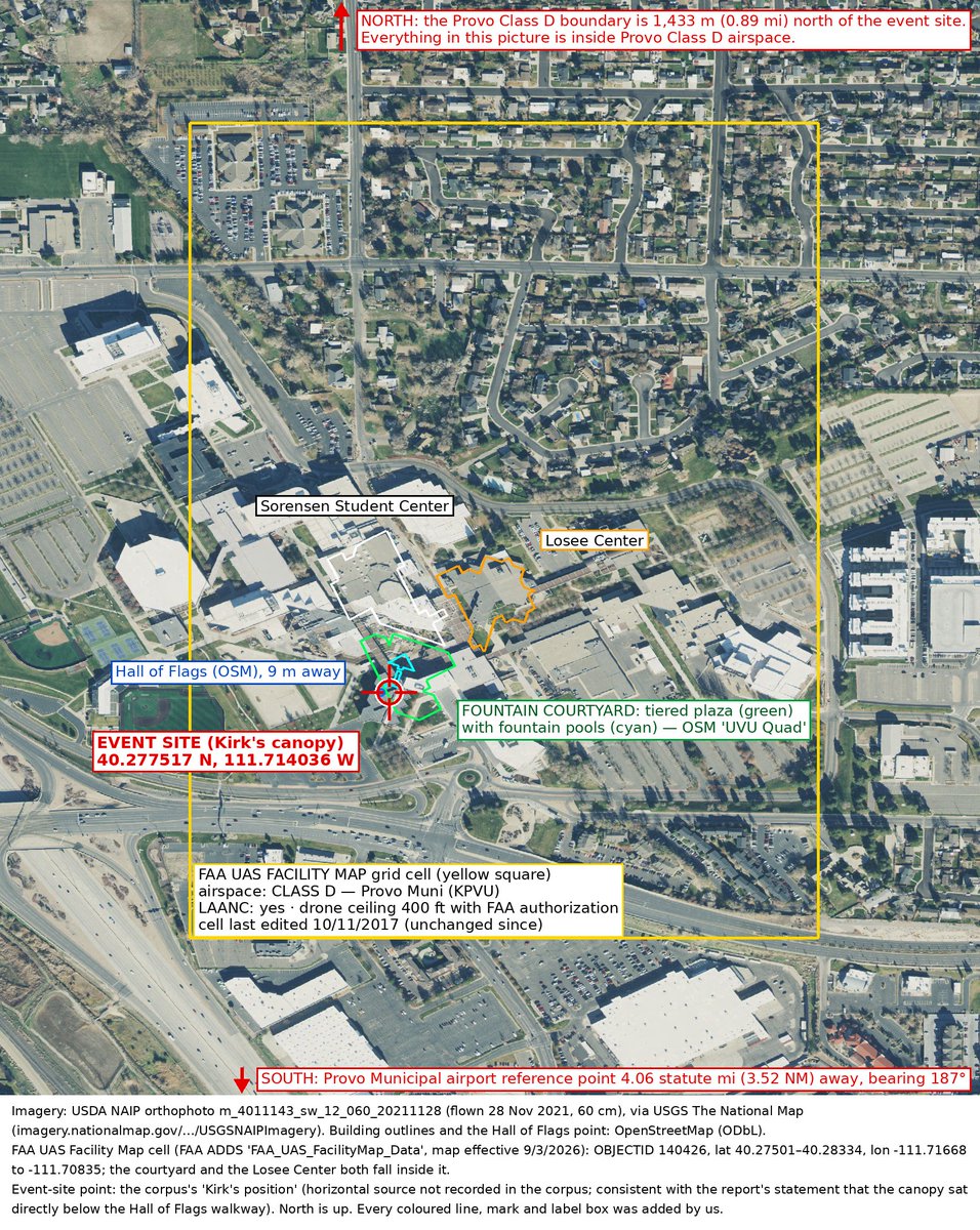 furbiddentruths's tweet photo. UVU's new After-Action Report tries to explain why no drone was in the air on Sept 10. The Project Team got the map wrong. Brain Harpole got the law wrong.

Here are the facts:

1. The Project Team says UVU is "at least six miles from Provo Airport." That would put campus outside the five-mile zone where drones are restricted. It's wrong. The Fountain Courtyard is 4.06 miles from the airport's FAA reference point and sits almost a mile inside Provo's Class D airspace. Six miles is the drive. Airspace is measured in a straight line.

2. Brian Harpole said of that airspace "I can't fly it" and "I can't break the law." Also wrong. Class D is controlled airspace. It is not a no-fly zone. Under 14 CFR 107.41 a drone pilot needs ATC authorization and the FAA's LAANC system grants it automatically up to 400 ft over that courtyard.

3. The FAA's records show no flight restriction over UVU until 2:30 pm. Two hours after.

4. Orem PD had a drone unit and says it would have helped if asked. The report and Harpole both confirm nobody asked.

The airspace was never the obstacle. The phone call nobody made was. Low key reminds me of the FBI and CIA on 9/11/2001. 

My biggest question is, "how can you let a $250 million dollar spy jet(N1098L) do low altitude maneuvers, but not allow a drone?" and my follow up question is, "Could there have been a special restriction for flying drones due to the HADES plane?" If anyone has the ATC recordings from Provo Tower on 09/10, please release them? @I_Am_JohnCullen @theblakebednarz?