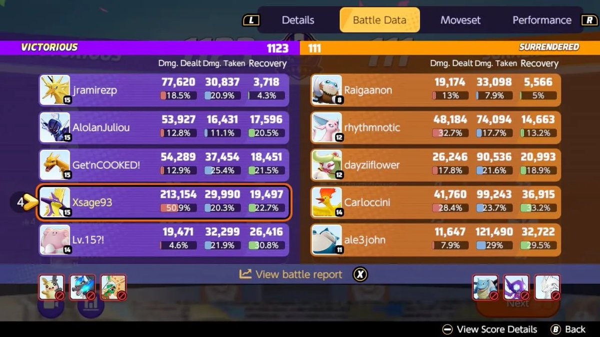 Xsage93's tweet photo. Yeah Toxtricity needs a hotfix like immediately LMFAO auto ban this mon in draft ALWAYS.
(yes Blissey's a slight reason for this damage but even then I get 150k+ on good games without her)
This mon is better than pre-patch Mewtwo Y ngl
Remove true damage on autos and we're good https://t.co/uEq982imdk