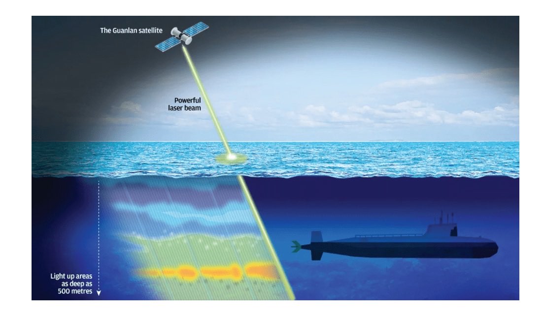 Qtumanalysis's tweet photo. MILITARY SUBMARINES WON'T BE ABLE TO HIDE MUCH LONGER.

QUANTUM IS THE REASON.

A submarine's steel hull bends Earth's magnetic field, leaving a disturbance that trails it through the water. Navies have hunted subs with magnetometers since World War II, but the sensors were so weak an aircraft had to pass almost directly overhead to notice. 

Quantum magnetometers change that. Atomic and superconducting sensors read magnetic fields at sensitivities classical instruments can't approach, the same technology that just navigated a Pentagon aircraft across the Pacific with GPS off. Mount them on drones, aircraft, or seabed arrays and the detection range grows with every generation. China has reported airborne quantum magnetometer arrays built for exactly this.

Australia's defense analysts call it the "transparent ocean," and argue the seas could become effectively see through within decades, in the middle of a $200 billion bet on submarines.

Ballistic missile submarines exist because they can't be found. That's what makes a first strike unthinkable. A technology that finds them removes the floor under deterrence.

Quantum is making submarines invisible and visible in the same decade. Whichever side improves faster decides what the ocean is for.

$INFQ $IONQ $QNT