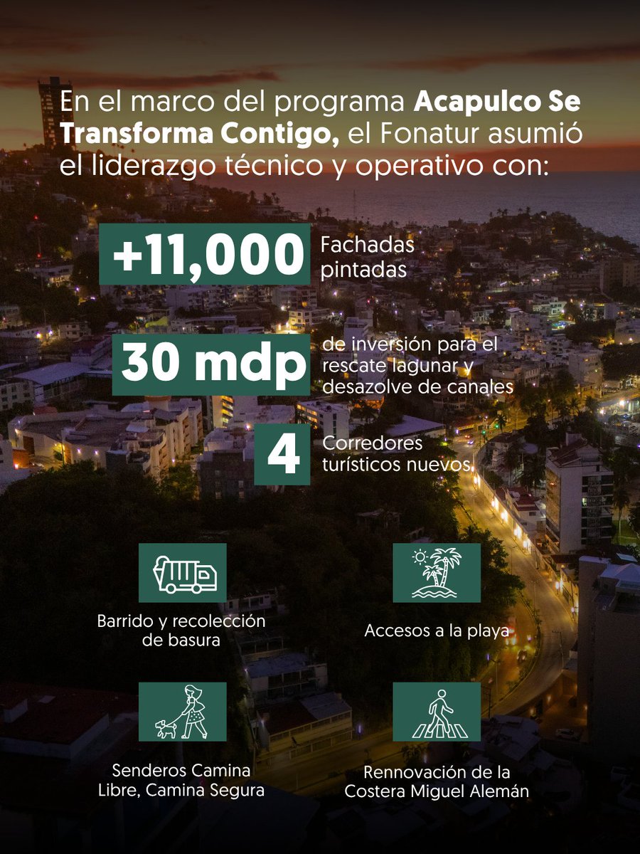 FonaturMX's tweet photo. A partir de la declaratoria de Acapulco como Centro Integralmente Planeado, desde el Fonatur recuperamos y rehabilitamos la infraestructura turística, realizamos la limpieza de playas y realizamos mantenimiento rutinario para devolverle su belleza al puerto y la llegada de turistas lo confirma. 🌊🏝️

#AcapulcoSeTransformaContigo