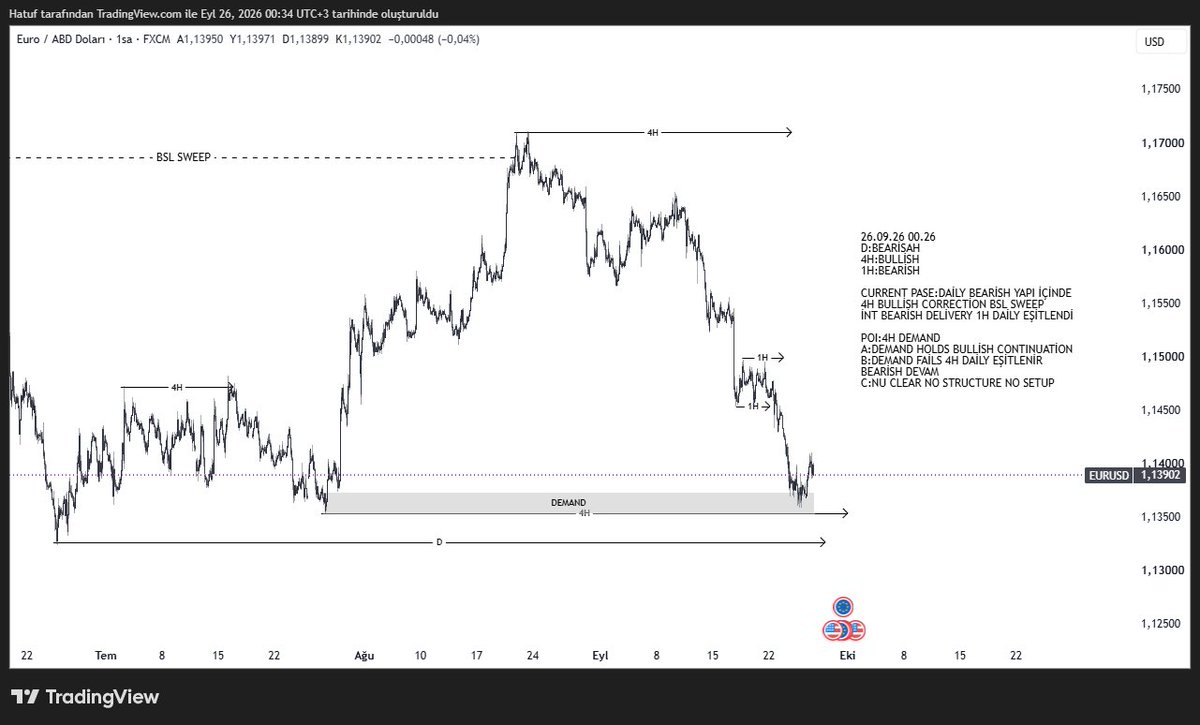 LiquidityAtlas's tweet photo. EURUSD https://t.co/NFa3fNAYAS
