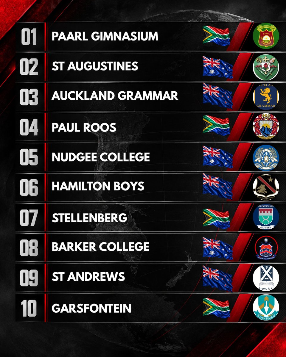 KarrenZuclich's tweet photo. Our annual Southern Hemisphere rankings and XV of the year are now live. Visit our website for the full breakdown and analysis. https://t.co/BRdP2Qukvv
