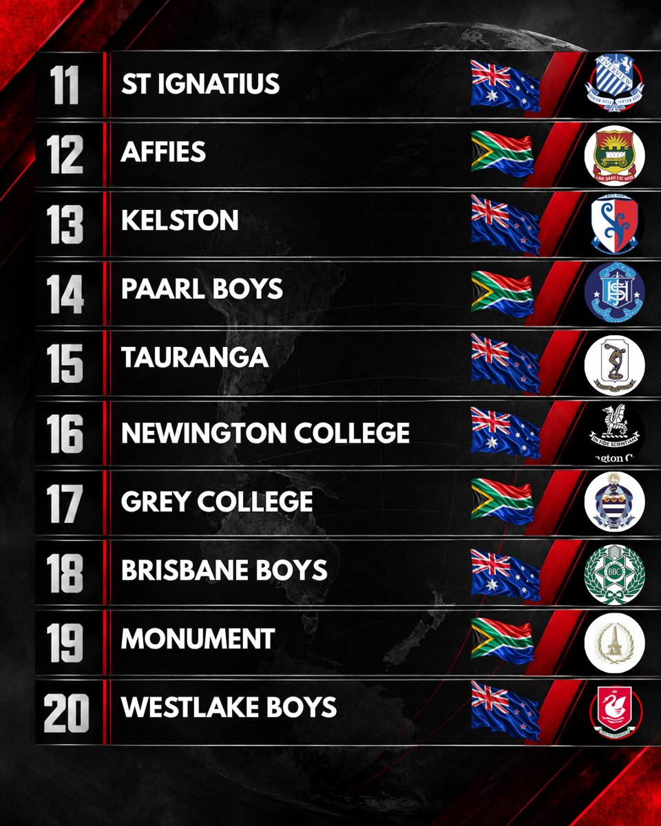 KarrenZuclich's tweet photo. Our annual Southern Hemisphere rankings and XV of the year are now live. Visit our website for the full breakdown and analysis. https://t.co/BRdP2Qukvv