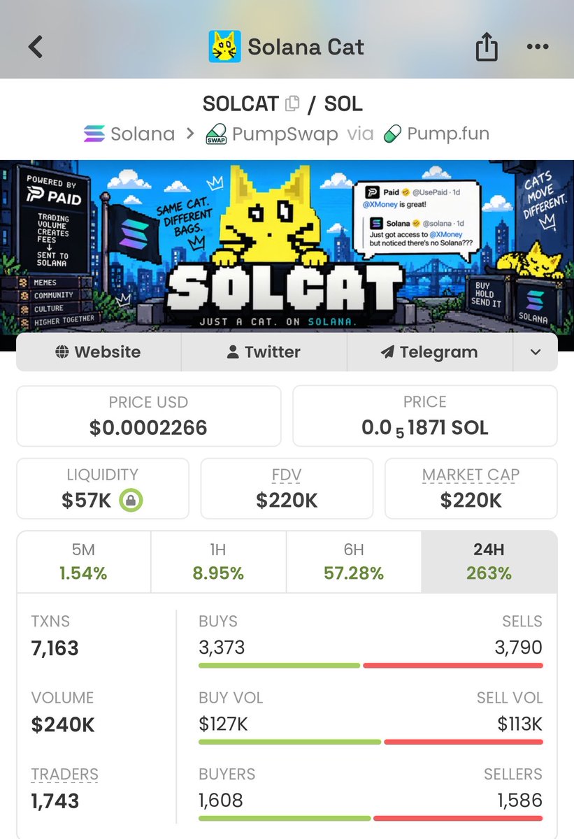 Meme_Lord_ups's tweet photo. VIP Alert 🚨
solana:9U1f18idDeySFnYrurxqT1f5n5nE4g4Uk5LLzP69bh1 spotted at just $35K MCAP inside the TG. 👀

Now at $220K MCAP — 6.2x move. 🚀

Early positioning before the crowd.
DM for the next Alpha calls.

#Memecoin #Crypto

9U1f18idDeySFnYrurxqT1f5n5nE4g4Uk5LLzP69bh1 https://t.co/P8ljCK8wYP