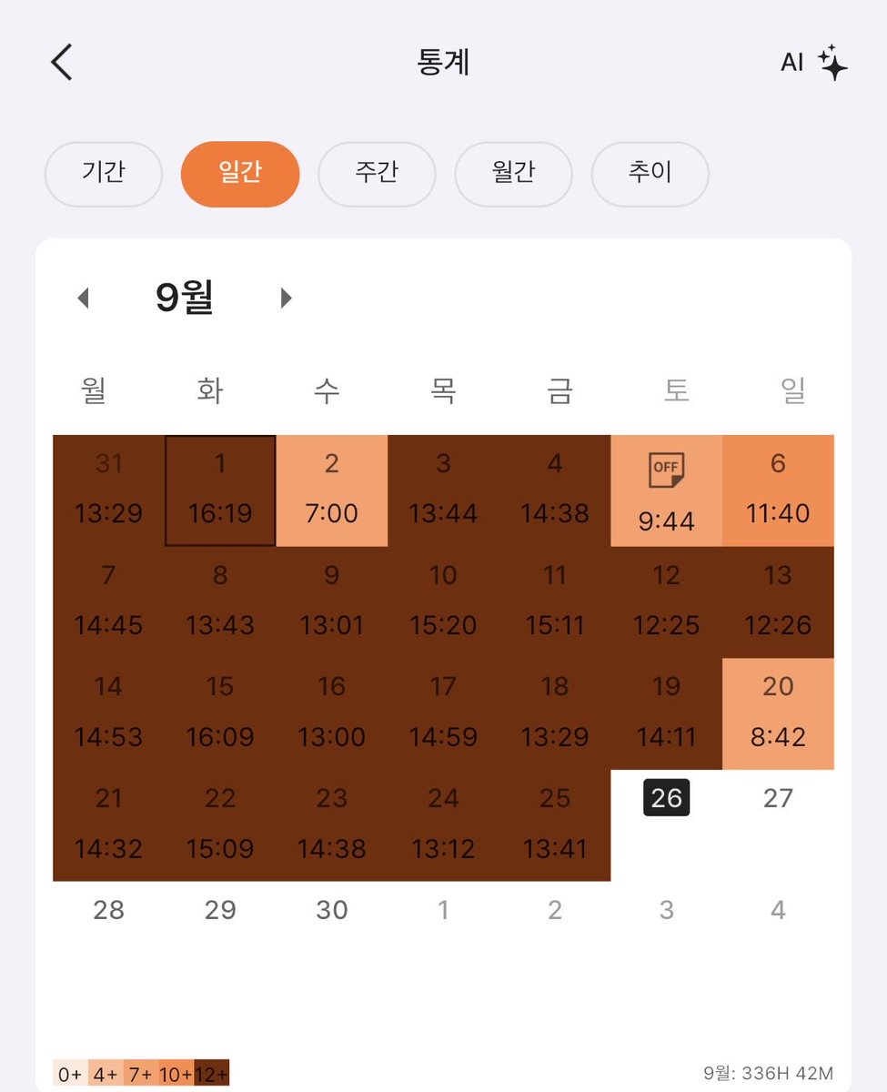 LUNA07575748's tweet photo. 뭔가 올해는 걱정이나 불안이 없음
안되면 어떡하지?? 이런 부정적 가정으로부터 오는 동기부여가 아예 없고 
되면 조켓당!!! 나 자신 최고!!! 상태라서 메타인지도 ㅈㄴ 잘되고 나자신에 대한 피드백도 빠름
진짜 나 자학의 신, 불안의 대마왕인데 내려놓으니까 학습효율 오만배되는듯 개추 https://t.co/wT6mRYzI42