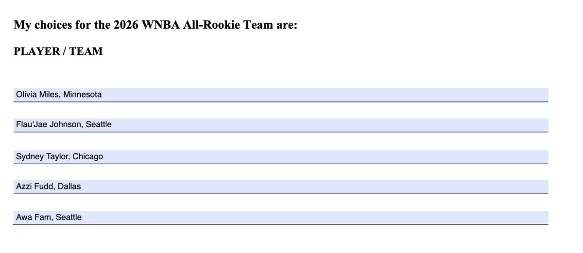 PercyAllen206's tweet photo. Submitted my WNBA awards ballot.

Here it is.

Be nice.

MVP – A’ja Wilson
DPOY – Angel Reese
MIP – Dominique Malonga
ROY – Olivia Miles
SIXTH - Janelle Salaun
Sportsmanship Award – Alysha Clark
COY – Natalie Nakase https://t.co/Gf4lICo6mH