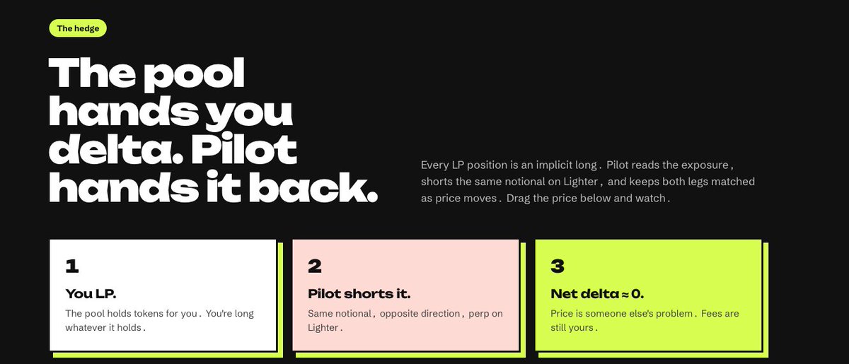 rangepilotio's tweet photo. Solana Alpenglow just hit devnet — snappier txs on the feed.

They don't make concentrated liquidity delta-neutral.

You still sell winners, buy losers, and babysit the range.
The fix isn't a better block time — it's attaching the other side of the trade.

Uniswap v4 LP + matching Lighter short. Exposure you chose.