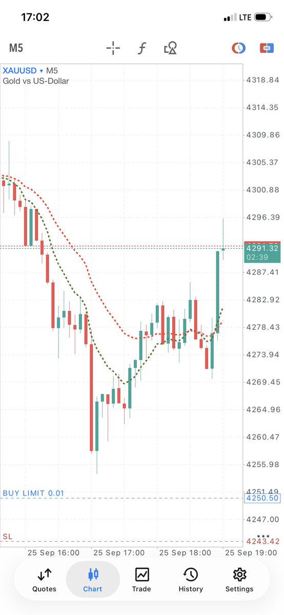 GrindGasm's tweet photo. See you again next week 
#xauusd https://t.co/kXJtqK7z0k
