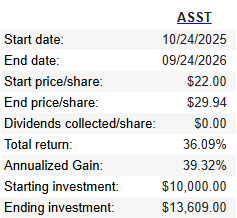 Lobinnv's tweet photo. @dipididip @GrindeOptions Yes 30%ish.. https://t.co/svZsKxLyGK
