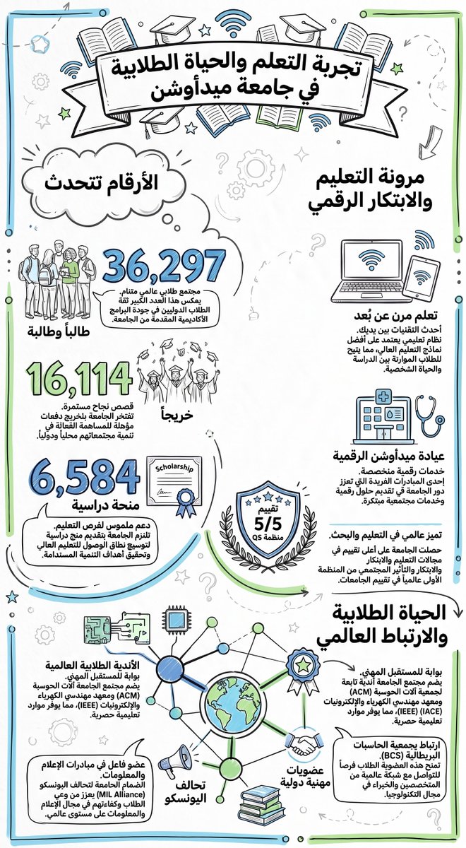 moaghed75's tweet photo. #رحلة_ميدأوشن https://t.co/CtV1j0LfFa