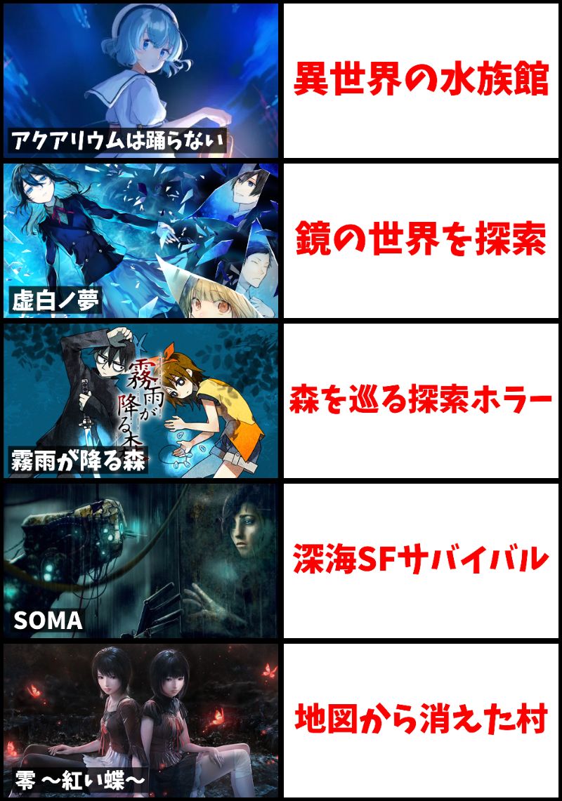 horror_utsuGame's tweet photo. どこか美しい世界観を感じる
ホラーゲーム5選‼️
皆さんは他にどの作品が思いつきますか？
※個人的な厳選です。
#ホラゲー #ホラーゲーム https://t.co/Ijexsdg6kq