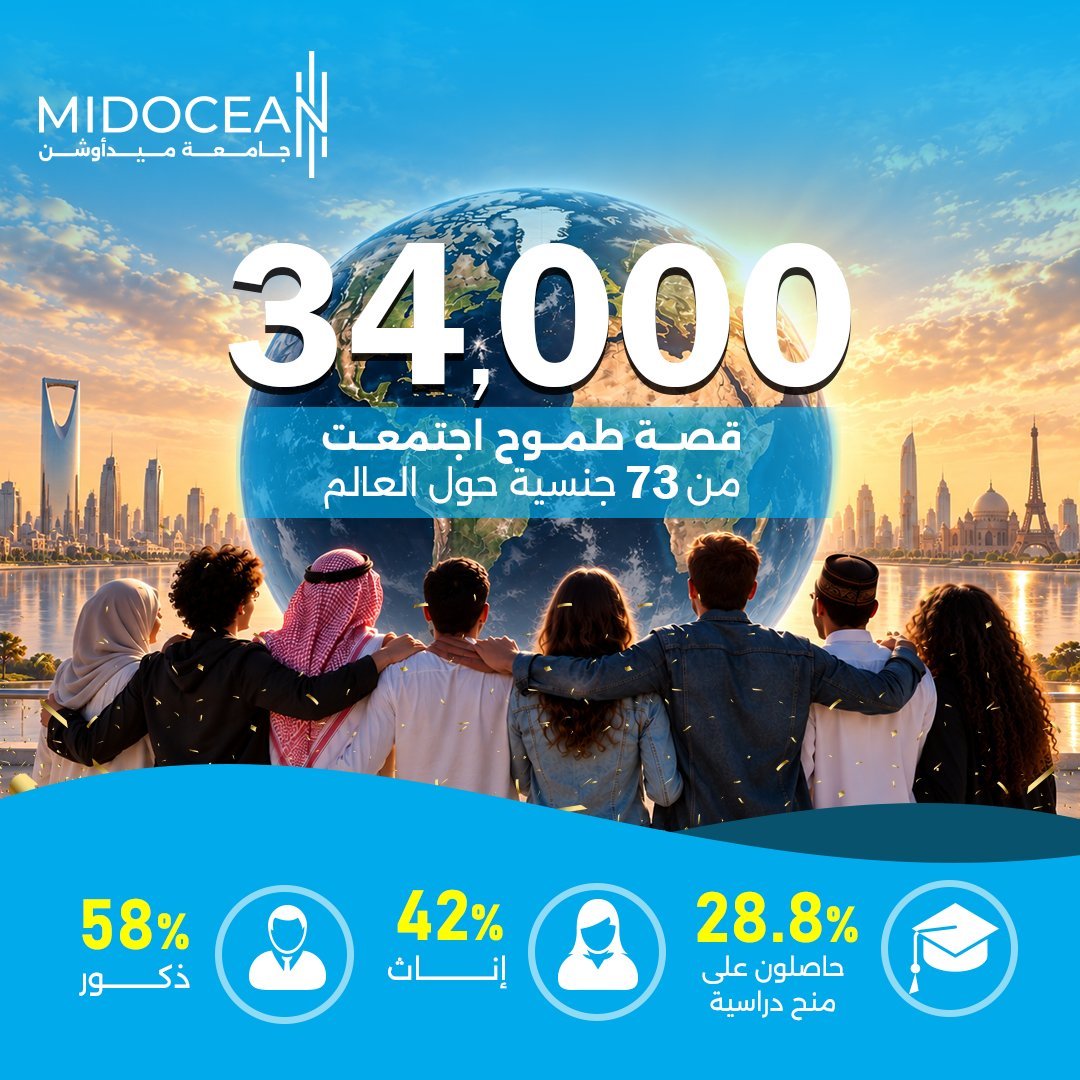 mohamed26835075's tweet photo. كل طالب وراءة قصة نجاح وكفاح ونفتخر جميعا اننا جزء من هذا الكيان ونفتخر أيضا اننا نكون من ضمن الأولويات لطلابنا الأعزاء 
#رحلة_ميدأوشن https://t.co/ssDVfmejnb