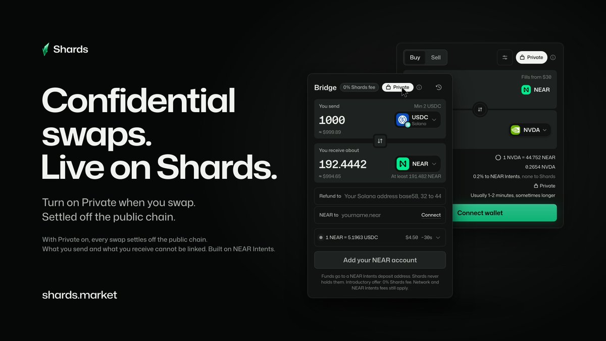 shardsmarket's tweet photo. Confidential swaps are live on Shards.

Turn on Private, and every swap settles off the public chain. What you send and what you receive cannot be linked.

Built on @near_intents , confidential swaps on @NEARProtocol  

https://t.co/ItsLfqiMOO https://t.co/UlLjvVseoF