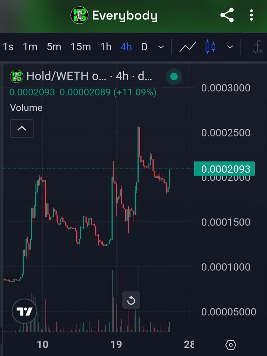SamoanTrader801's tweet photo. @samiibtc Your followers need $Hold @everybodyholdX https://t.co/oJUQWPrUuB