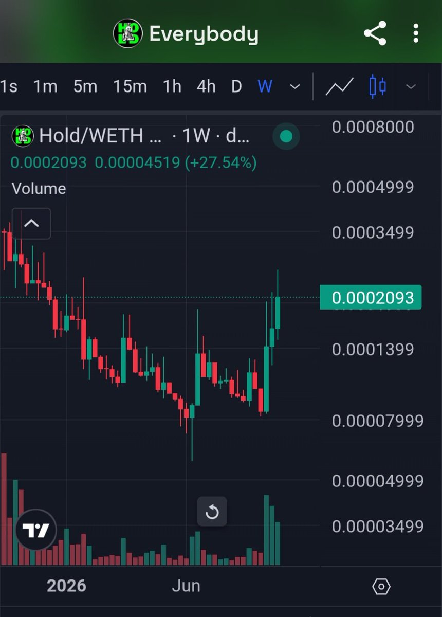 Paddy_Stash's tweet photo. If official ladies and gentlemen!!!

The $HOLD, WEEKLY chart has officially reversed after nearly a year of bleeding ..

Up only https://t.co/RiA1wiKf82