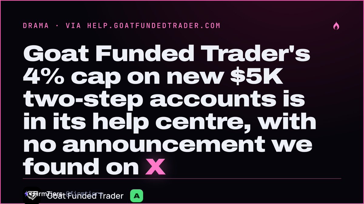 firmtiers's tweet photo. @GoatFunded your new $5K two-step accounts get a 4% cap on the first two payouts. It's in your help centre. We found no post from you or your staff on X announcing it. https://t.co/5HfQJje1vL