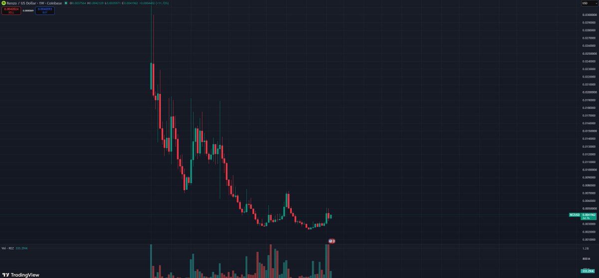 ZoomerOracle's tweet photo. Extremely bullish on basis yield projects

Equity perps is a 41.5 trillion usd market opportunity: Ethena offchain and Renzo onchain 

The basis yield barbell ethereum:0x3b50805453023a91a8bf641e279401a0b23fa6f9 https://t.co/u8rIIikc4L